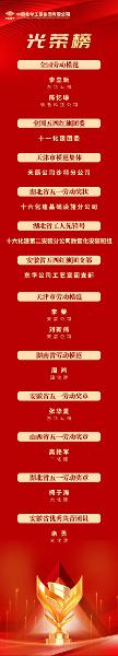 中國(guó)化學(xué)一批集體、個(gè)人受表彰